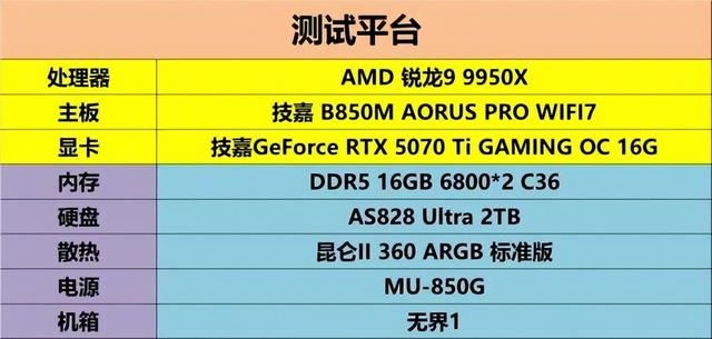 AM5平台性价比新标杆:技嘉B850M电竞雕驯服9950X