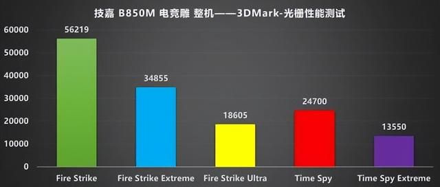AM5平台性价比新标杆:技嘉B850M电竞雕驯服9950X