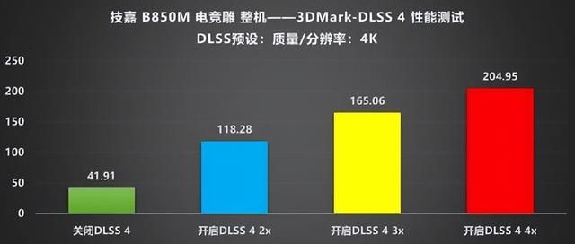 AM5平台性价比新标杆:技嘉B850M电竞雕驯服9950X