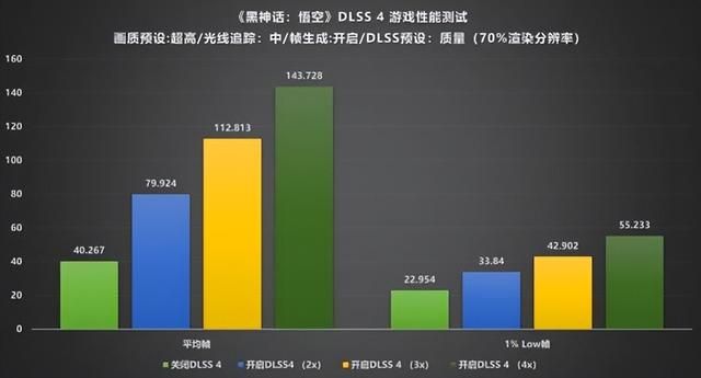 AM5平台性价比新标杆:技嘉B850M电竞雕驯服9950X