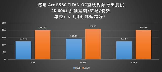 Battlemage 勇战未来!撼与B580 TITAN OC显卡评测