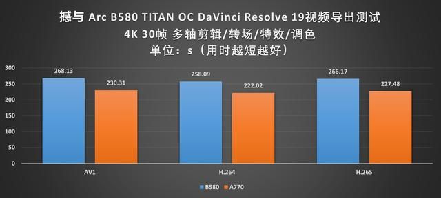 Battlemage 勇战未来!撼与B580 TITAN OC显卡评测