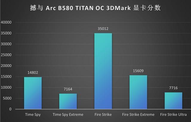 Battlemage 勇战未来!撼与B580 TITAN OC显卡评测