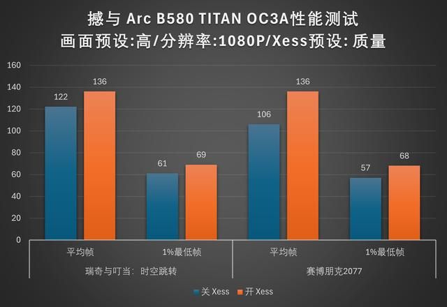 Battlemage 勇战未来!撼与B580 TITAN OC显卡评测