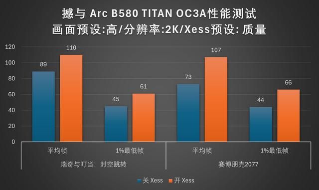 Battlemage 勇战未来!撼与B580 TITAN OC显卡评测