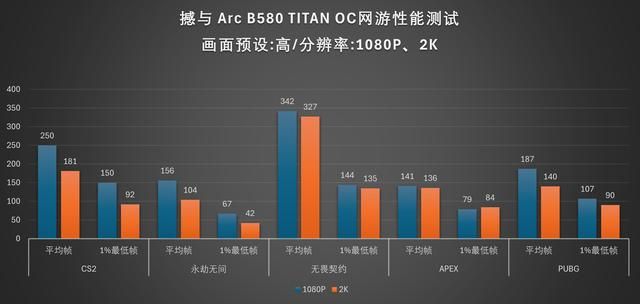 Battlemage 勇战未来!撼与B580 TITAN OC显卡评测