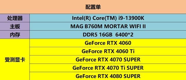 DLSS3做队友才真队友！RTX40系显卡《龙腾世纪4》横测