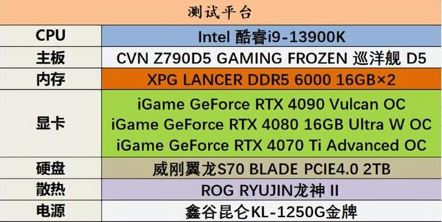 DLSS3魔法！ iGame RTX 40系《霍格沃茨之遗》性能翻倍