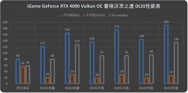 DLSS3魔法！ iGame RTX 40系《霍格沃茨之遗》性能翻倍