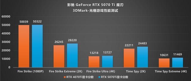 DLSS4·光追·AI三重加持!影驰 RTX 5070 Ti魔刃评测