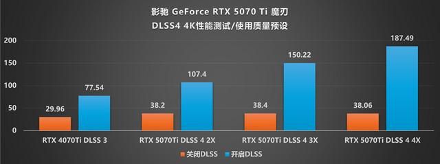 DLSS4·光追·AI三重加持!影驰 RTX 5070 Ti魔刃评测