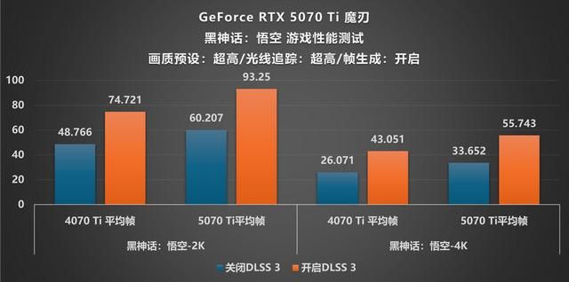 DLSS4·光追·AI三重加持!影驰 RTX 5070 Ti魔刃评测
