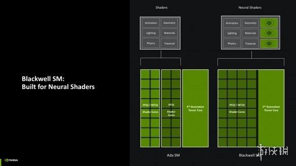 DLSS4加持，经典再进化：iGame RTX 5080 AD OC评测