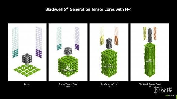 DLSS4加持，经典再进化：iGame RTX 5080 AD OC评测
