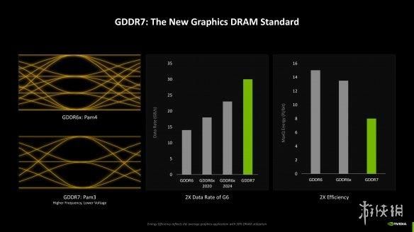 DLSS4加持，经典再进化：iGame RTX 5080 AD OC评测