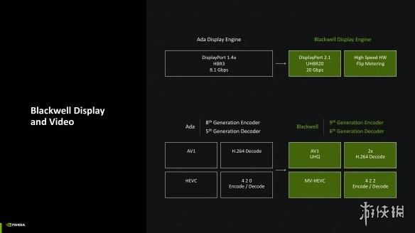DLSS4加持，经典再进化：iGame RTX 5080 AD OC评测