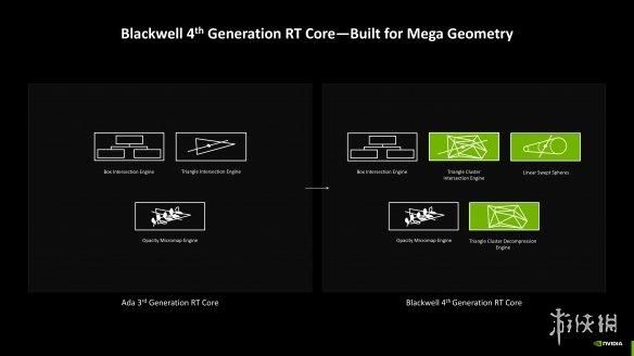 DLSS4加持，经典再进化：iGame RTX 5080 AD OC评测