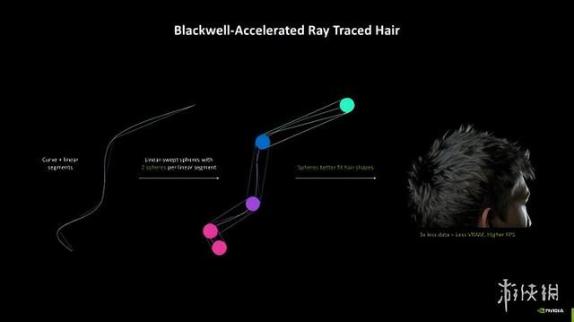 DLSS4加持，经典再进化：iGame RTX 5080 AD OC评测
