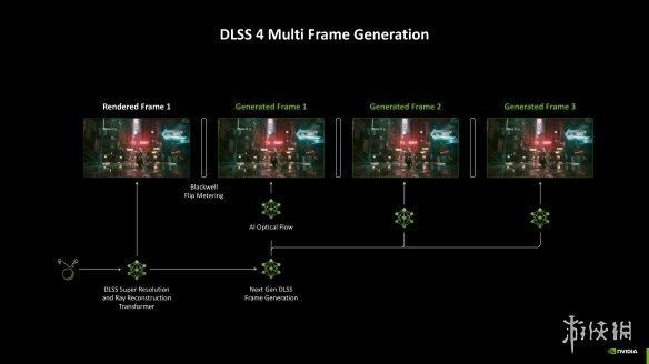 DLSS4加持，经典再进化：iGame RTX 5080 AD OC评测