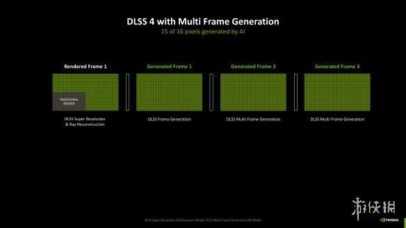DLSS4加持，经典再进化：iGame RTX 5080 AD OC评测
