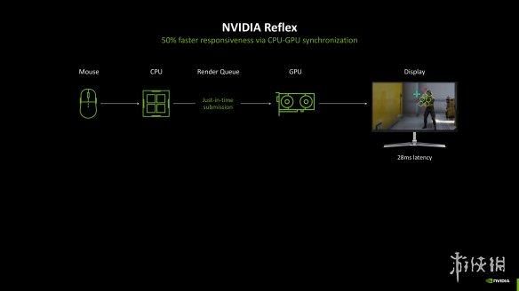 DLSS4加持，经典再进化：iGame RTX 5080 AD OC评测