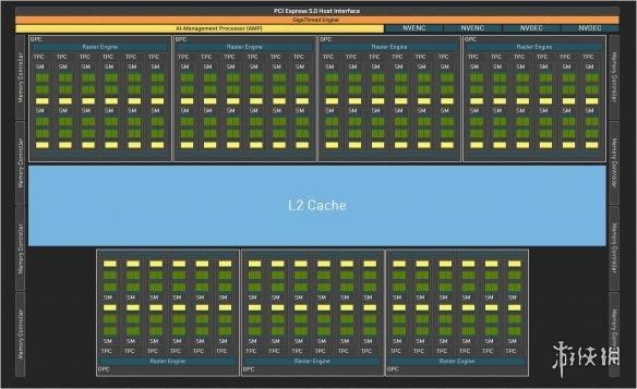 DLSS4加持，经典再进化：iGame RTX 5080 AD OC评测