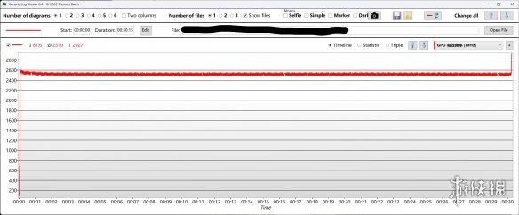 DLSS4加持，经典再进化：iGame RTX 5080 AD OC评测