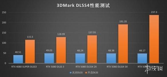 DLSS4加持，经典再进化：iGame RTX 5080 AD OC评测