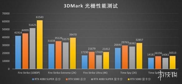 DLSS4加持，经典再进化：iGame RTX 5080 AD OC评测