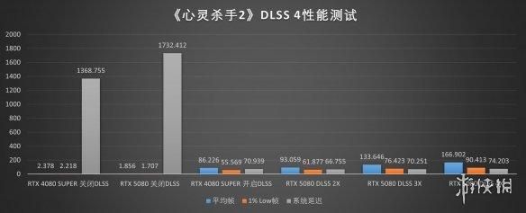 DLSS4加持，经典再进化：iGame RTX 5080 AD OC评测