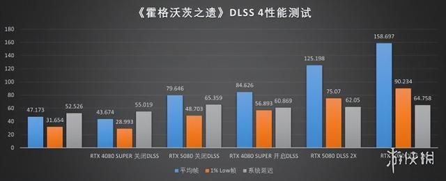 DLSS4加持，经典再进化：iGame RTX 5080 AD OC评测
