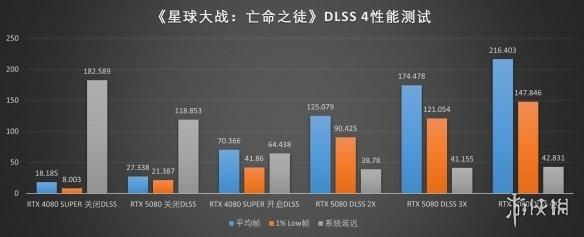 DLSS4加持，经典再进化：iGame RTX 5080 AD OC评测