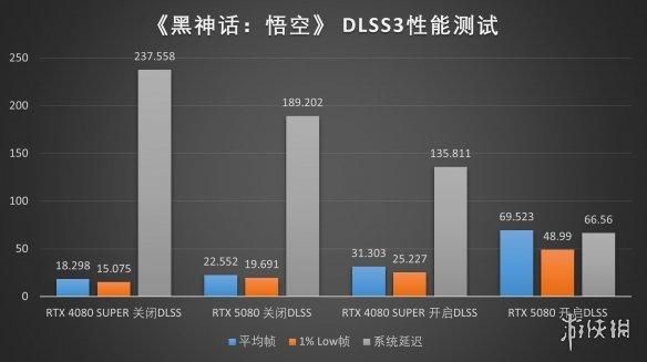 DLSS4加持，经典再进化：iGame RTX 5080 AD OC评测