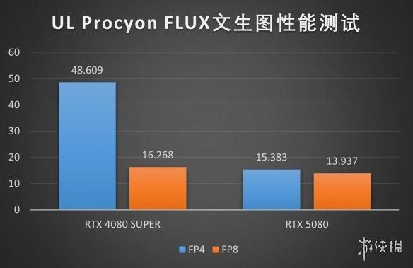 DLSS4加持，经典再进化：iGame RTX 5080 AD OC评测