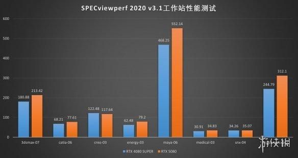 DLSS4加持，经典再进化：iGame RTX 5080 AD OC评测
