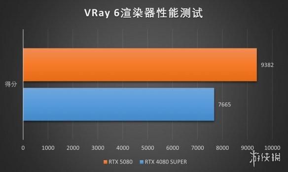 DLSS4加持，经典再进化：iGame RTX 5080 AD OC评测