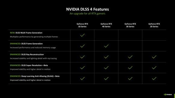 DLSS4新旗舰:索泰RTX5080 AMP EXTREME INFINITY评测