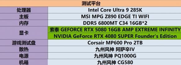 DLSS4新旗舰:索泰RTX5080 AMP EXTREME INFINITY评测