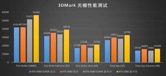 DLSS4新旗舰:索泰RTX5080 AMP EXTREME INFINITY评测