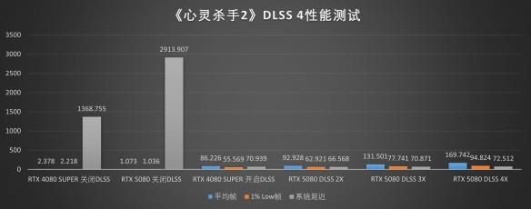 DLSS4新旗舰:索泰RTX5080 AMP EXTREME INFINITY评测
