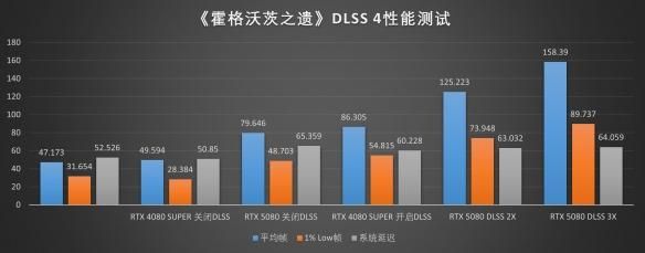 DLSS4新旗舰:索泰RTX5080 AMP EXTREME INFINITY评测