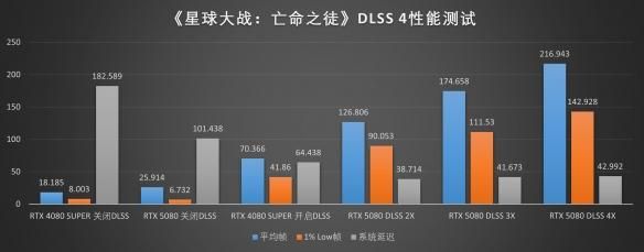 DLSS4新旗舰:索泰RTX5080 AMP EXTREME INFINITY评测