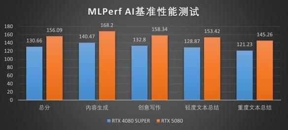DLSS4新旗舰:索泰RTX5080 AMP EXTREME INFINITY评测