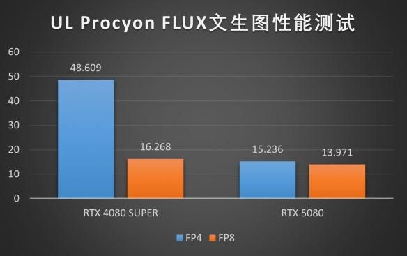 DLSS4新旗舰:索泰RTX5080 AMP EXTREME INFINITY评测
