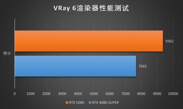 DLSS4新旗舰:索泰RTX5080 AMP EXTREME INFINITY评测