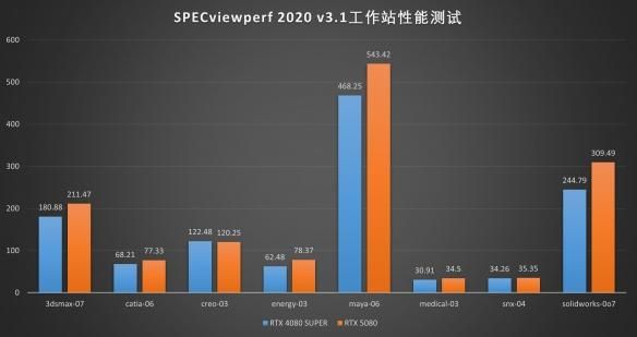 DLSS4新旗舰:索泰RTX5080 AMP EXTREME INFINITY评测