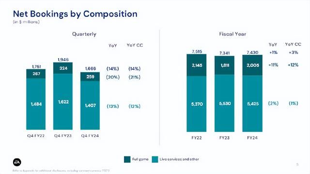 EA CEO称《战地》系列已经吸取了教训