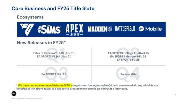 EA计划在本财年发布两款未公布的游戏