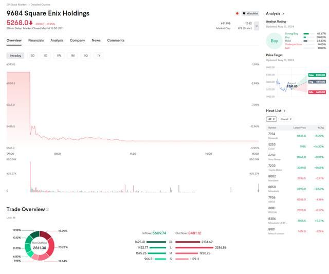 SE财报公布隔日：股价几近跌停