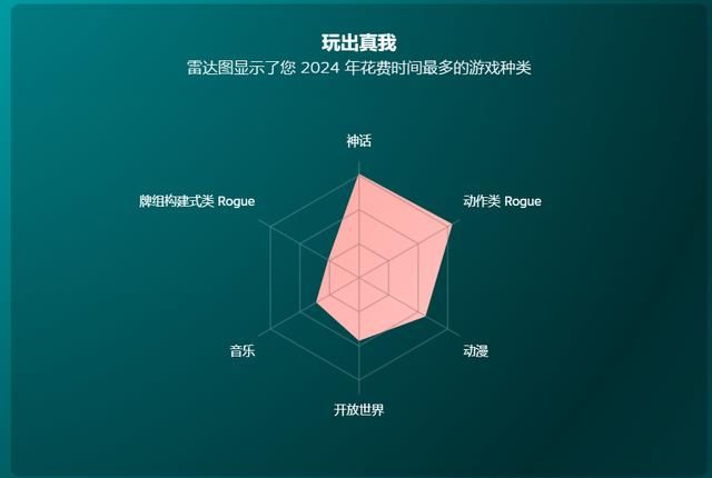 Steam2024年度回顾公开